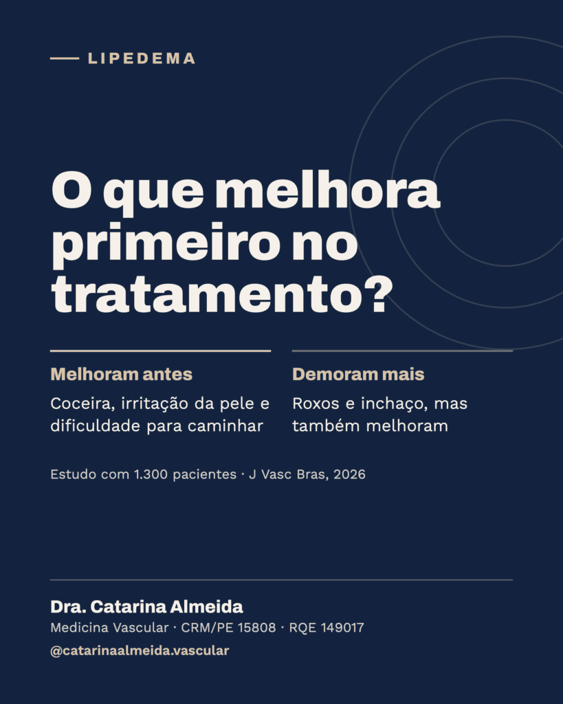 Capa sobre a ordem de melhora dos sintomas do lipedema, Dra. Catarina Almeida, Recife
