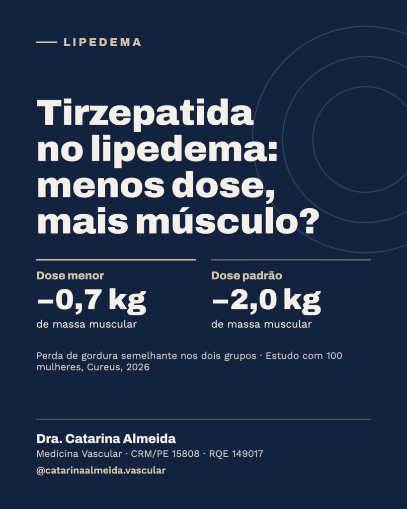 Capa sobre tirzepatida e preservação de músculo no lipedema, Dra. Catarina Almeida, Recife