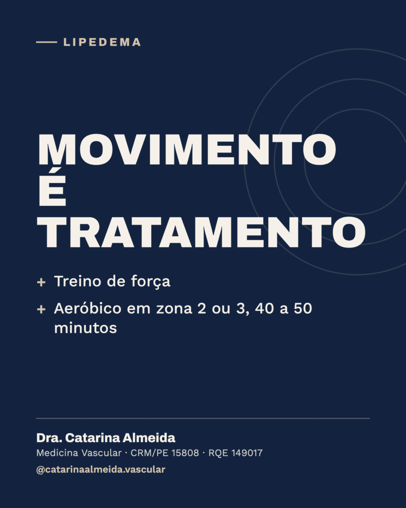 Capa com o texto "Movimento é tratamento" sobre lipedema, Dra. Catarina Almeida, Recife